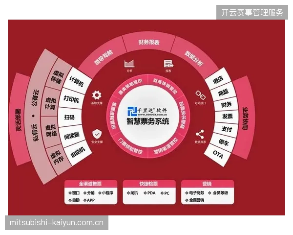 世界杯票务运营转向集群化，远程中心规避单点故障保障核销效率